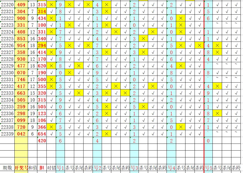 一码打天下3d223期分析,3d20223期公式
