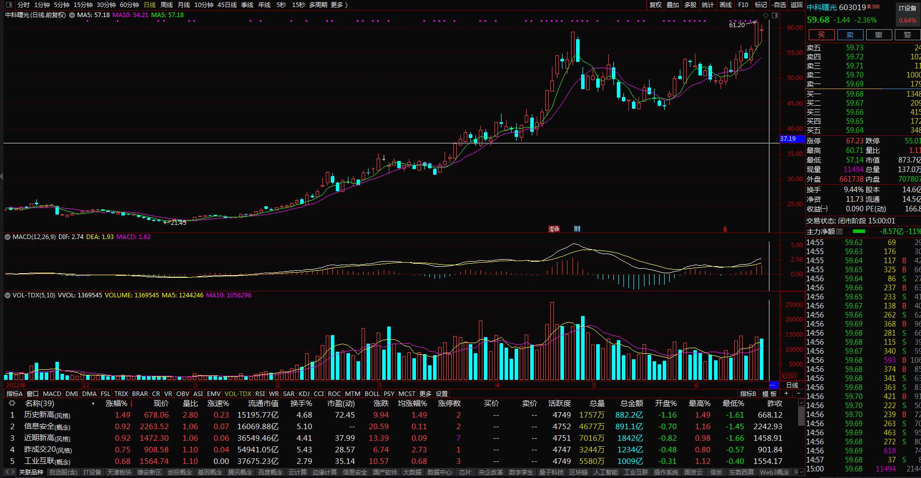 浪潮信息和中科曙光的产品区别,中科曙光浪潮信息深度分析雪球