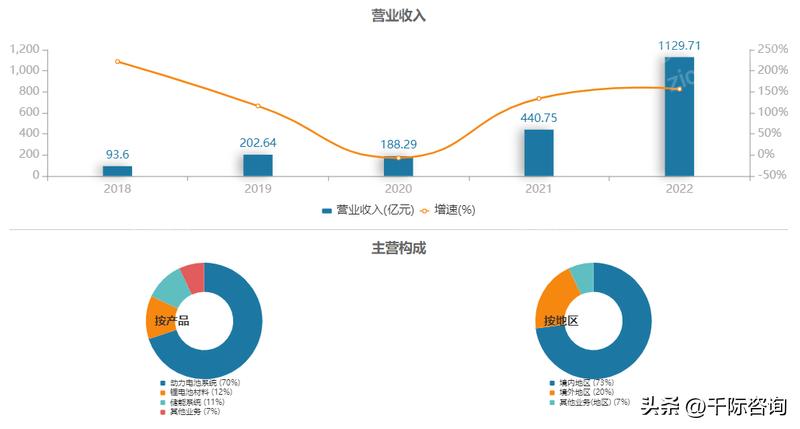 锂行业2023年供需分析,2022年锂扩产