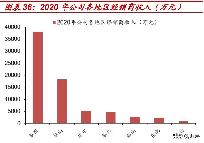 空气压缩机行业龙头,空气压缩机行业
