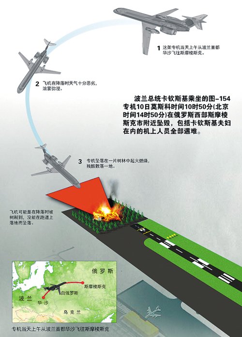 2010年，普京下跪道歉，波兰总统坠机！波兰为何如此恨俄罗斯