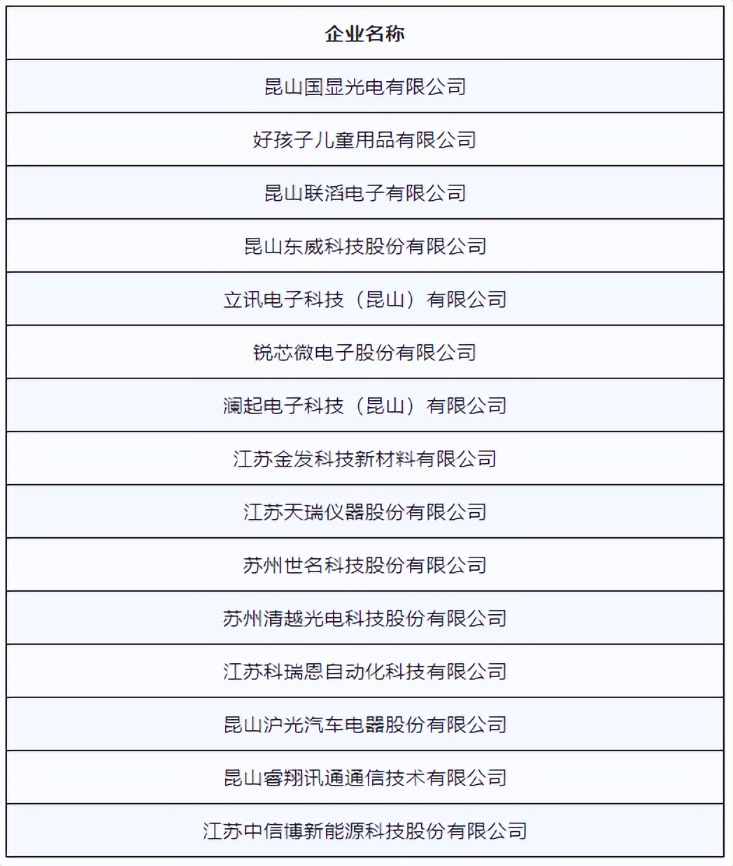 19家，入选国家级！昆山谁在这上班