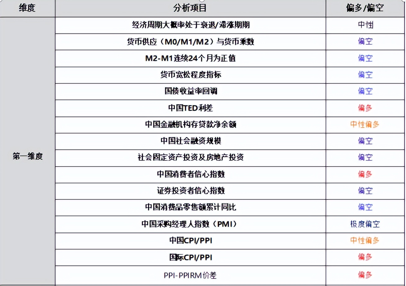 pta最新基本面分析,f10基本面分析技巧
