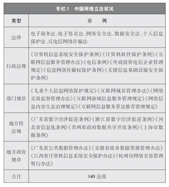 新时代的中国网络法治建设,新时代法治建设的总指引