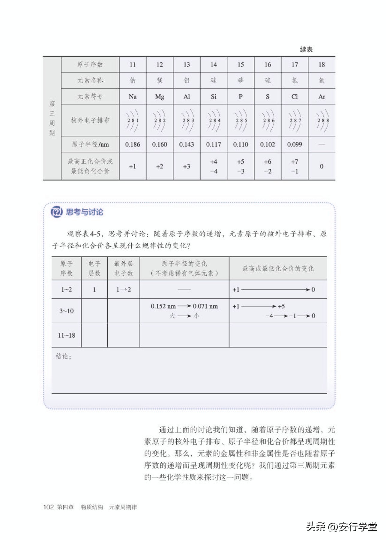 高中化学必修第一册思维导图,高中化学必修第一册知识点归纳
