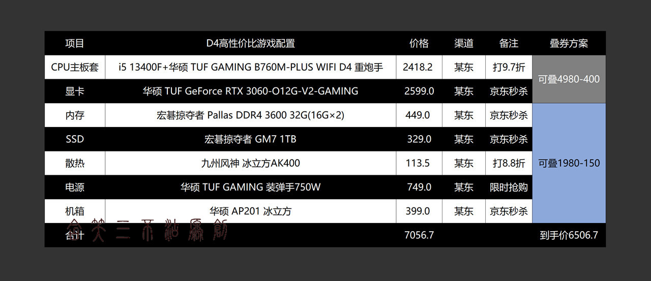 又好又省钱？618老司机告诉你怎样玩转套路配电脑