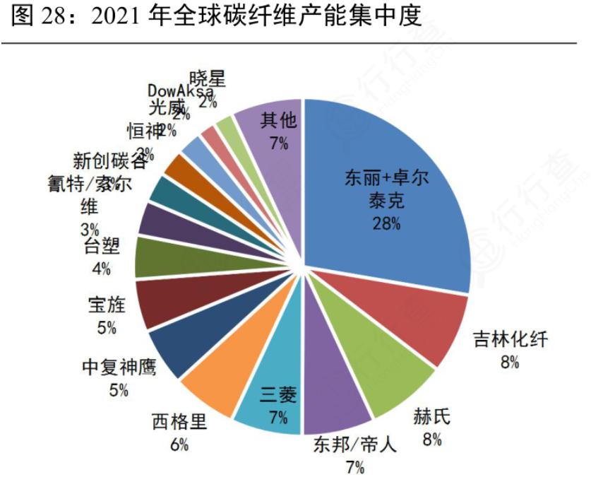 氢能源产业链核心名单最全梳理,氢能源产业链全梳理