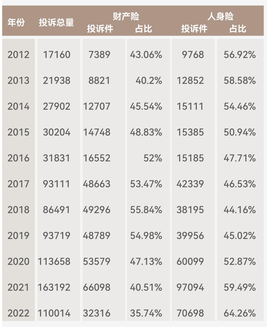 保险投诉电话12378,投诉保险电话12378没人接怎么办