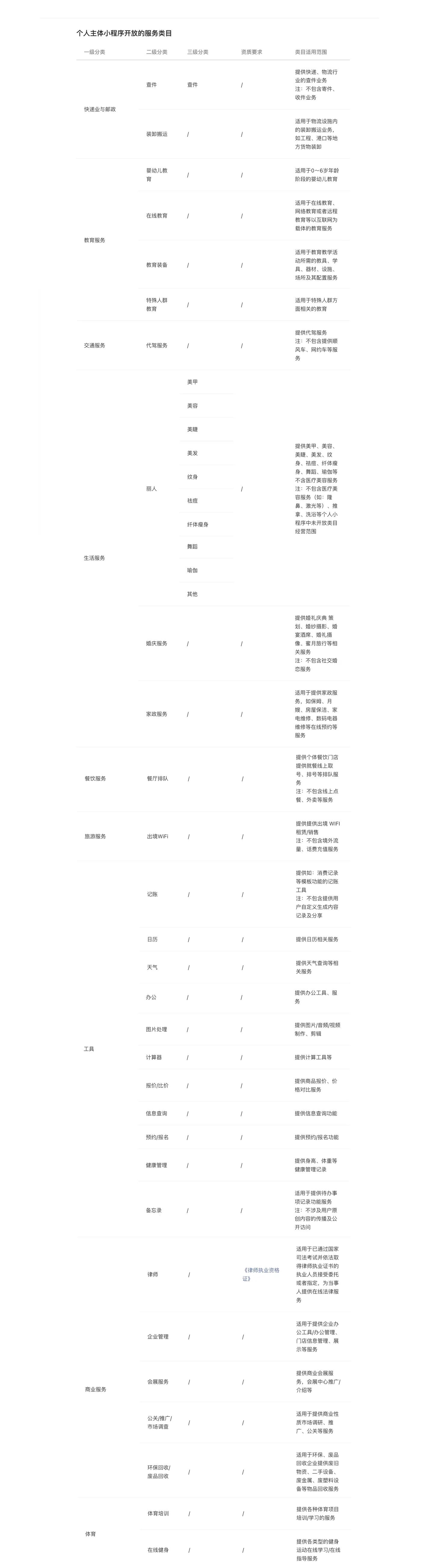 零基础学习编写微信小程序,零基础学习开发微信小程序