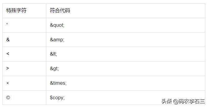 前端html的命名规范,web前端html标题