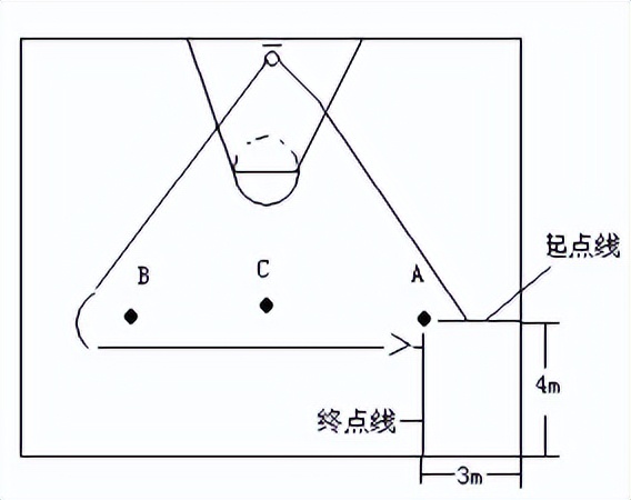 连云港体育免考改缓考,耐久跑中考
