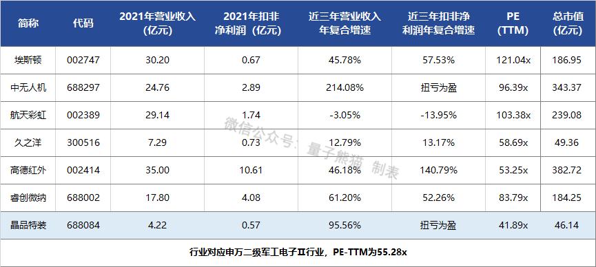 ipo价格怎么定,ipo定价高