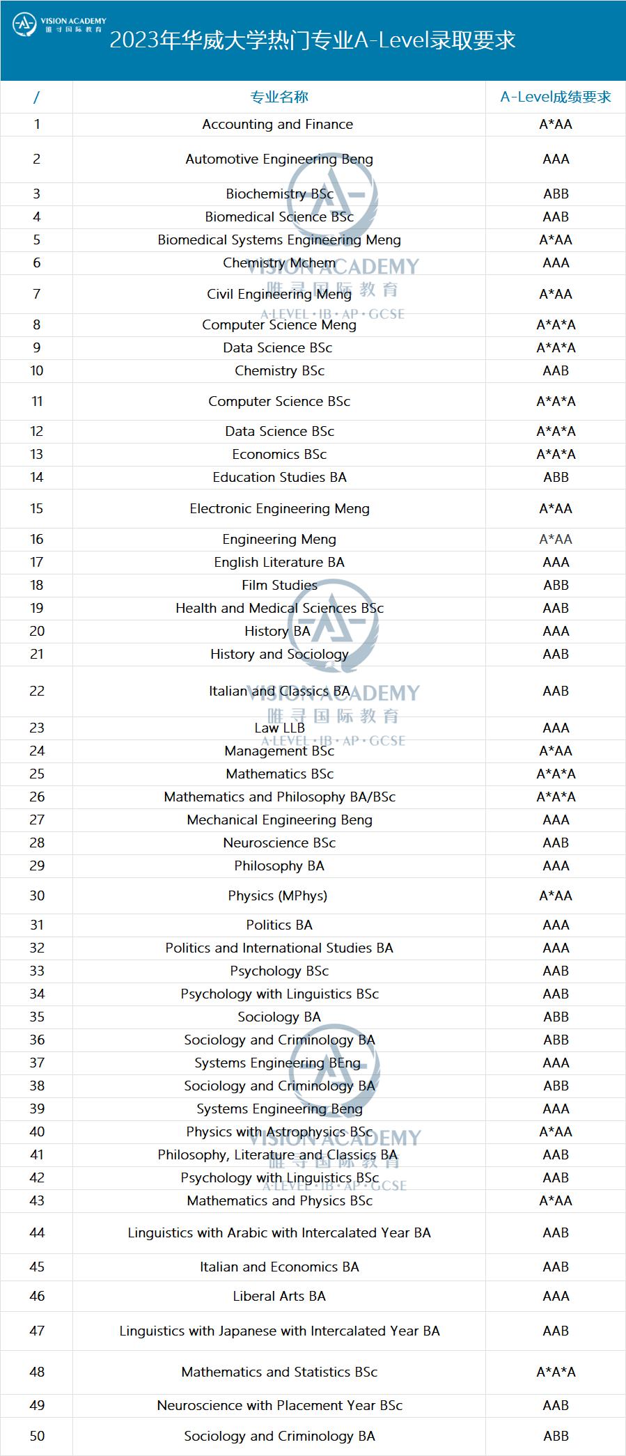 近7万人“抢”爱大、8.8万人申请曼大…申请当前该如何抉择？