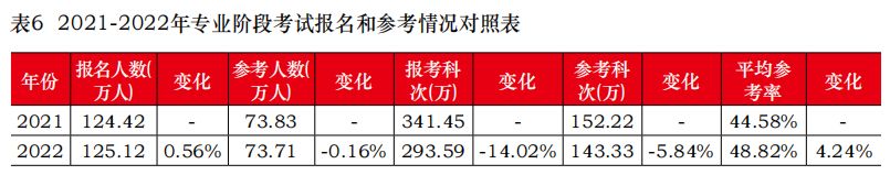 2019中注协官网成绩查询,中注协考试难度