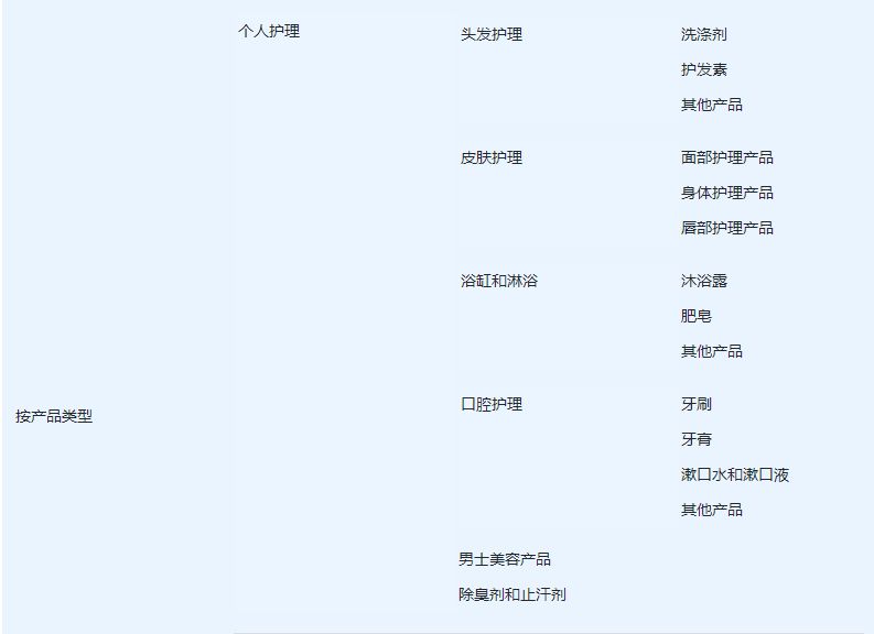 日本跨境美妆出口供应链,美妆品牌如何在海外运营销售