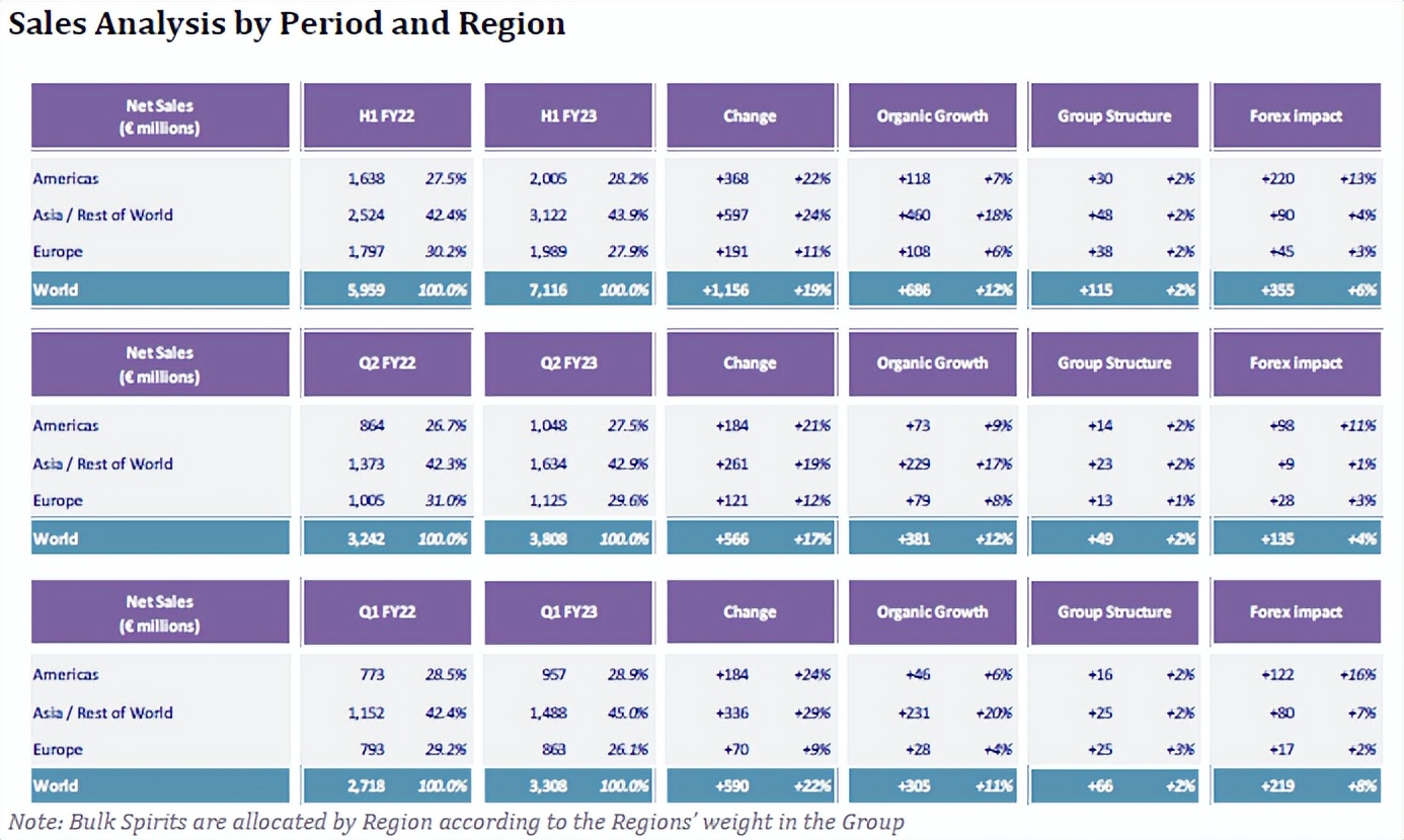 保乐力加涨价,保乐力加中国现状