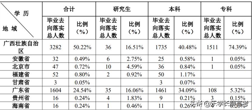 广西科技大学毕业后的发展,广西科技大学毕业生薪资待遇