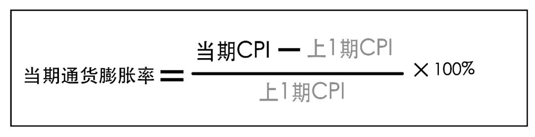 美国通胀cpi公布时间,美国cpi通胀3.2是什么概念