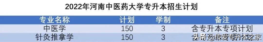 2022年河南护理专升本招多少名,2022年河南临床医学专升本政策