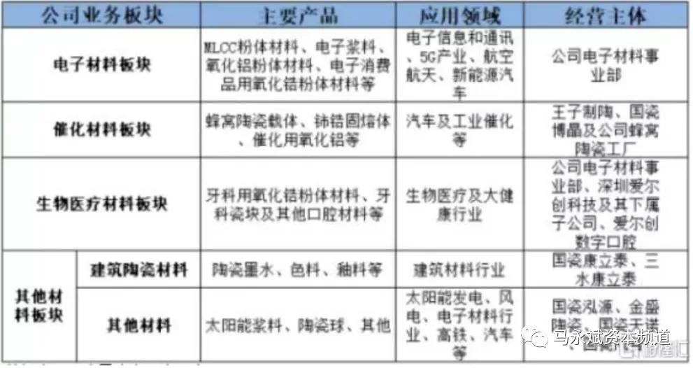 国瓷材料估值杀跌,国瓷材料为何三季报大跌
