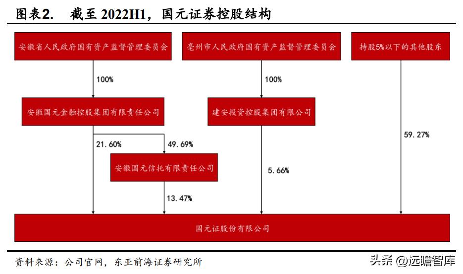 国元证券股份有限公司合肥,安徽合肥国元证券公司