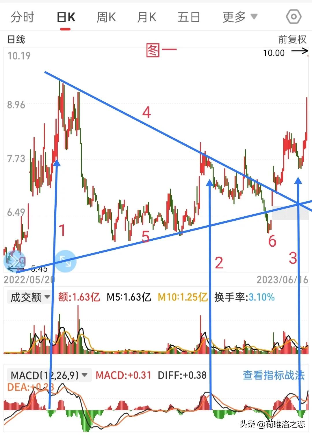 浠庤偂绁ㄧ湅瓒嬪娍,浠庝笁涓柟闈㈢湅鑲″競琛屾儏璧板娍