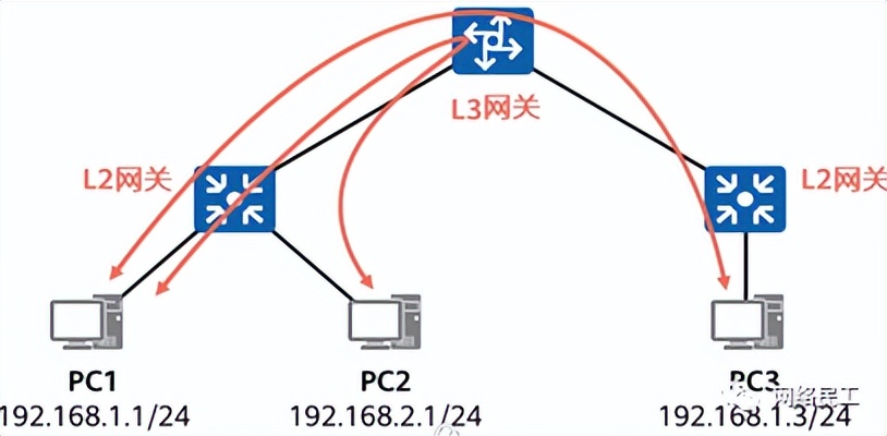 云计算虚拟化vxlan技术,vxlan是一种网络虚拟化技术