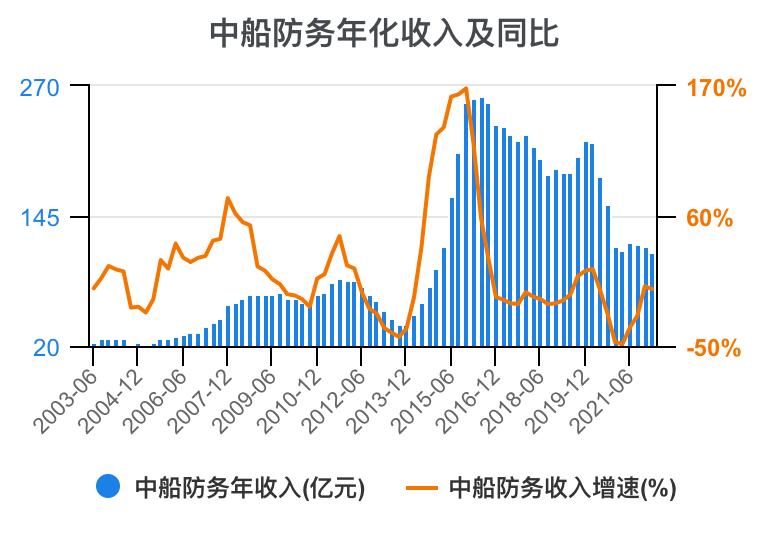 2023年中船防务财报,中船防务完整视频