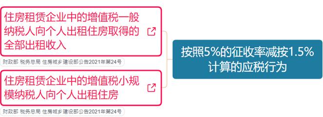 我叫增值税,增值税有变最全税率表