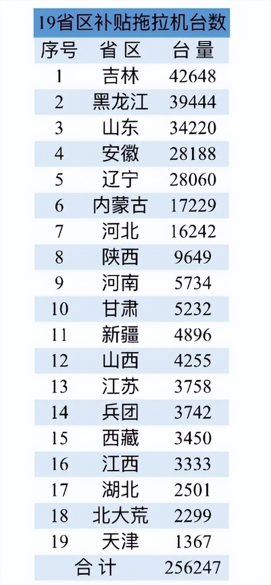 2023款拖拉机啥牌子销量最好,2023拖拉机销量排行榜