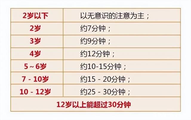 5种提升孩子专注力的方法,七个方法提高孩子专注力图文