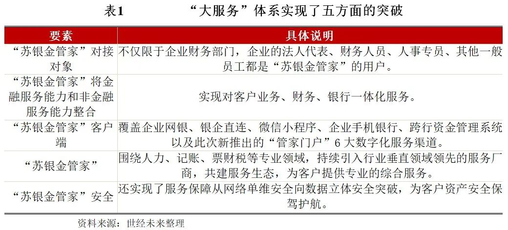 江苏银行发布苏银金管家,江苏银行苏银金管家