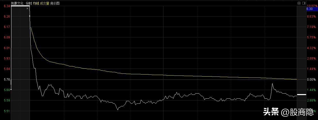 2023股票盈利百分之二十什么水平,2023股票收益年化80%