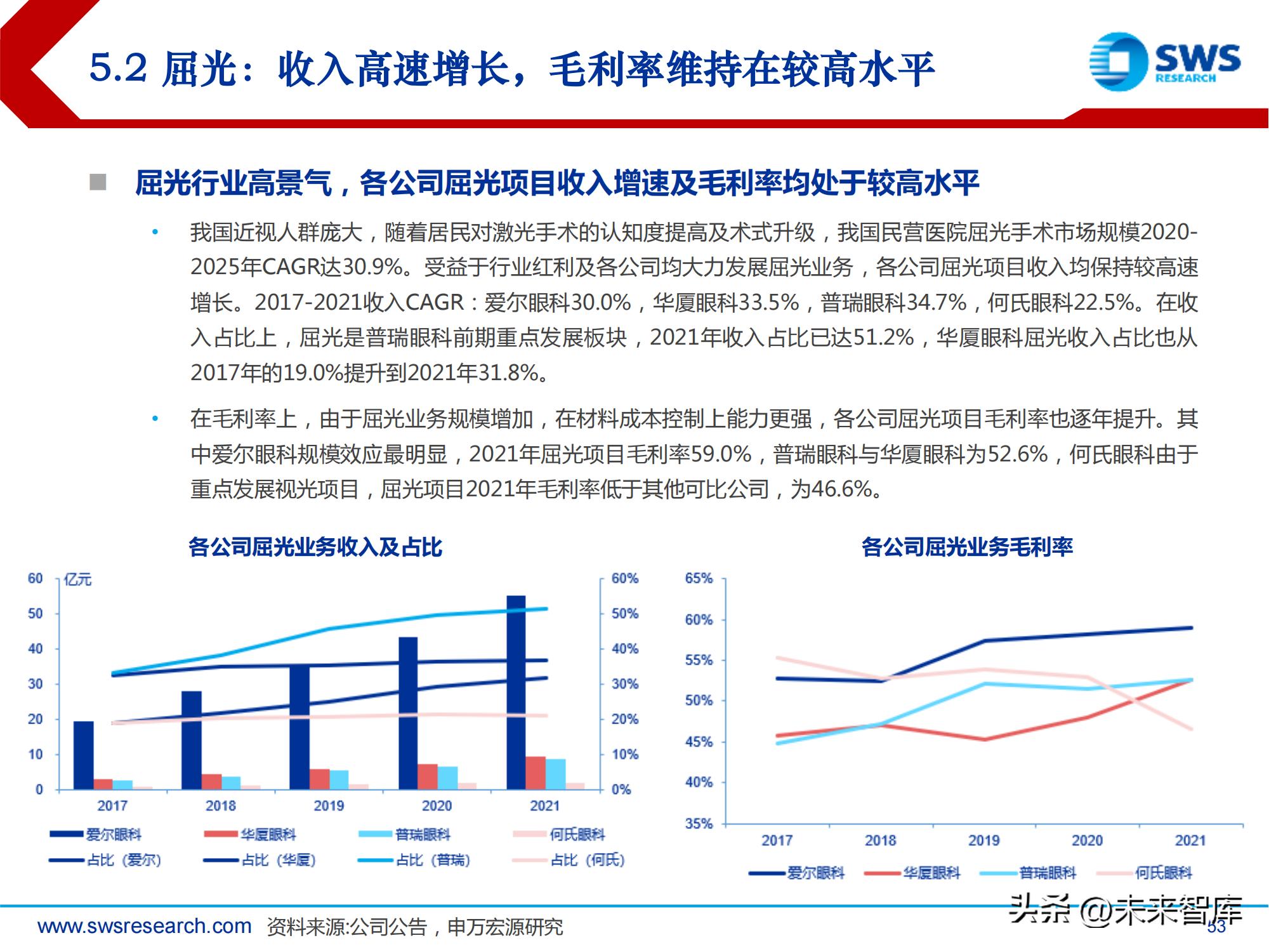 中国高频眼科行业现状分析报告,眼科行业深度分析