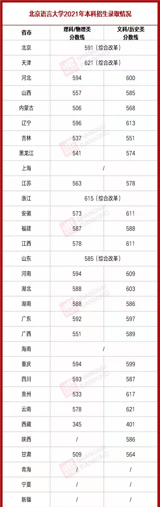 北京外交部最好的大学,北京外交部直属大学