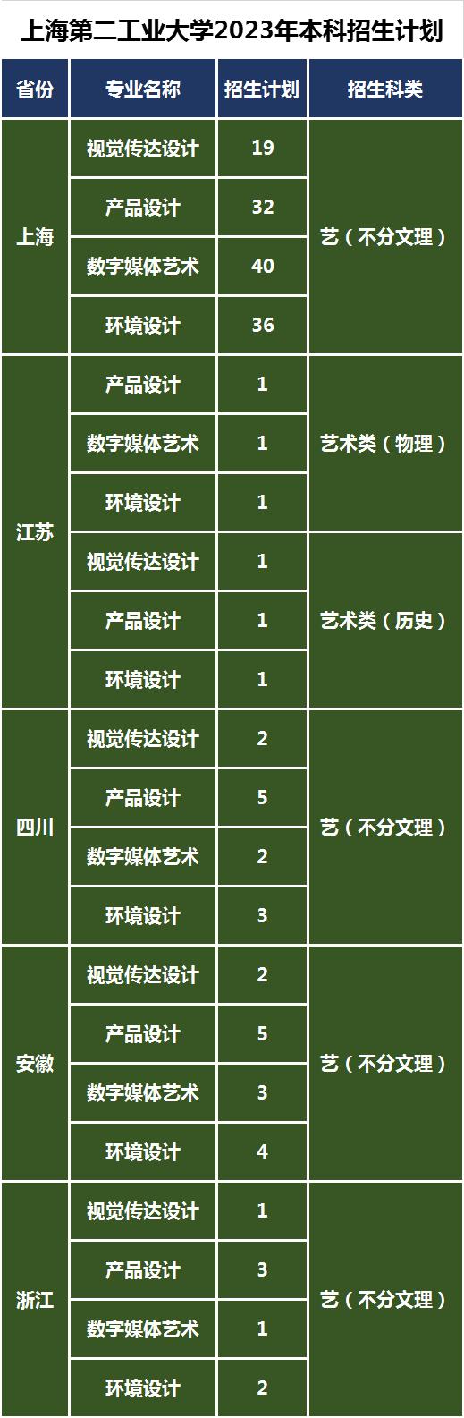 上海美术与设计类专业录取方法,考多少分能上上海交大的设计专业