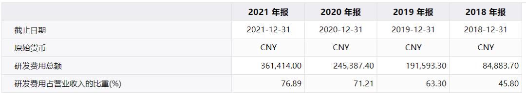 股价暴跌逾90%市值持续缩水,市值暴跌7000亿跌的钱去哪了