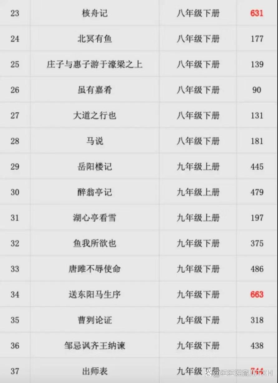 语文古文阅读如何提高,语文文言文阅读怎么拿高分