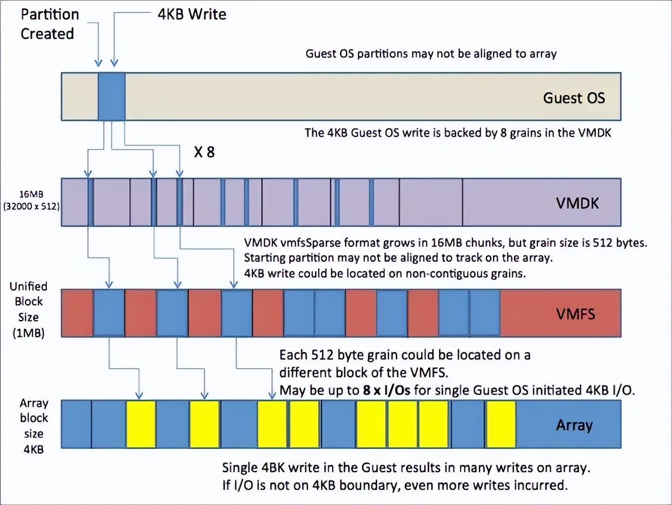 纯干货分享之VMwarevSphere快照详解