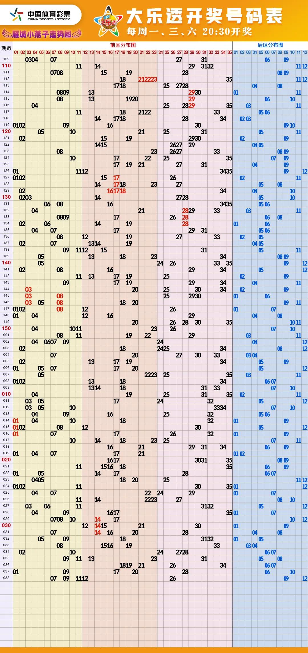 福彩体彩图片高清大图,2022.5.8福彩体彩高清走势图