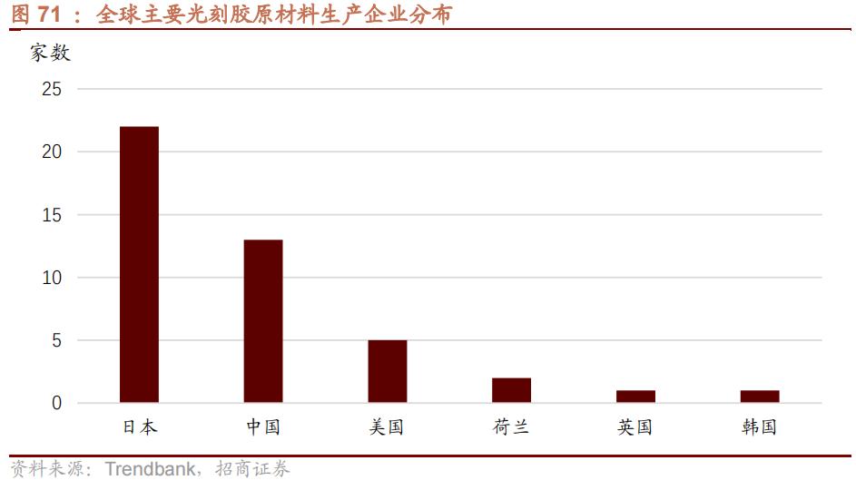 2022年急需国产替代的新材料,国产替代新材料之王