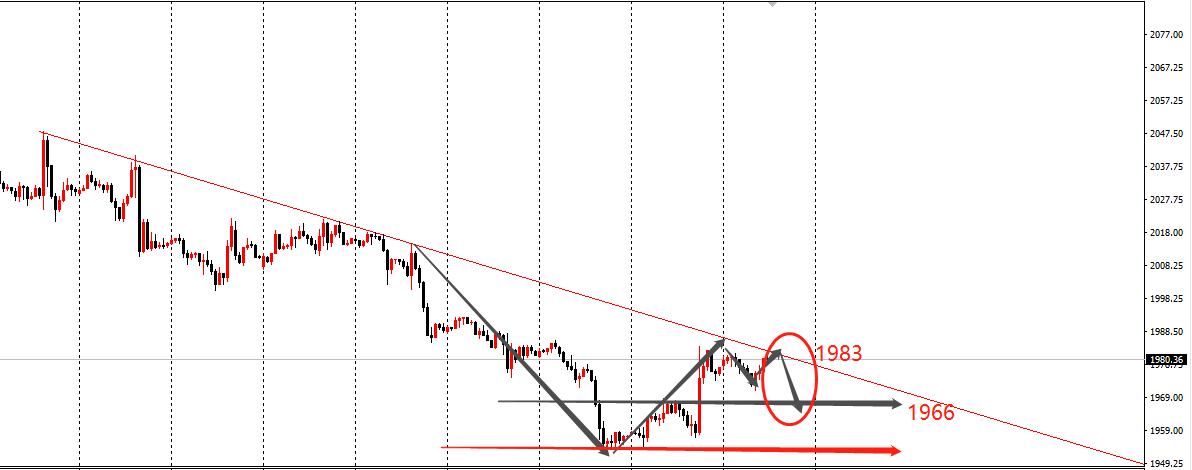 黄金涨跌看哪个更准,看今日黄金行情