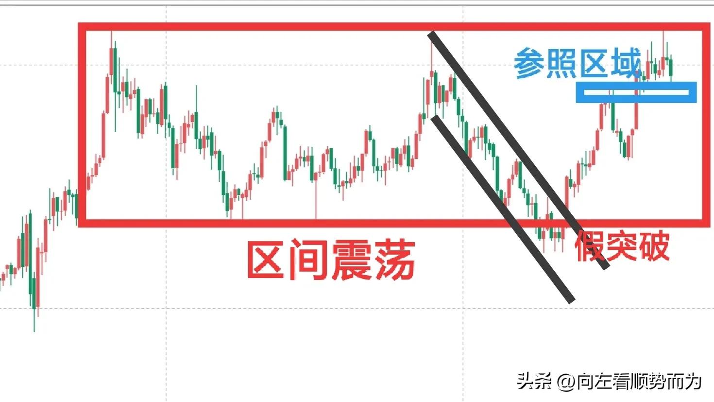 技术分析方法分析股票,行情分析技术