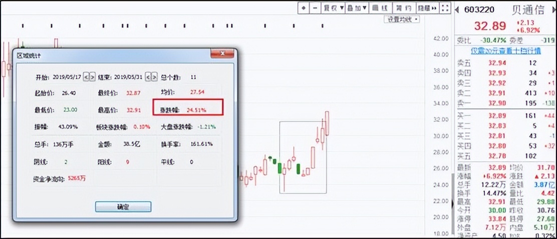 调仓换股技巧视频教程,如何快速学会股票技术知识