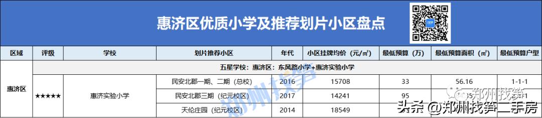 郑州各小区小学排名,郑州蒲公英小学和康平小学哪个好