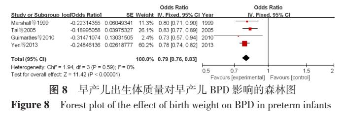 早产儿支气管发育不良多久能断氧,早产儿支气管肺发育不良原因