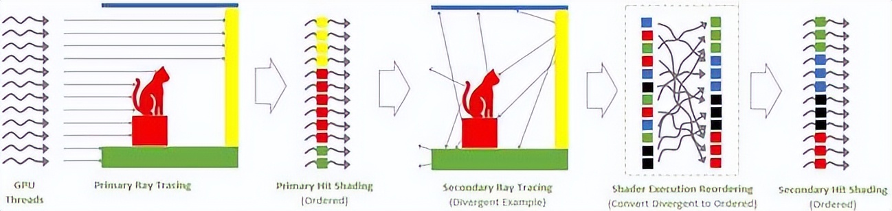 geforcertx4060属于中端显卡吗,geforcertx4060跟2080