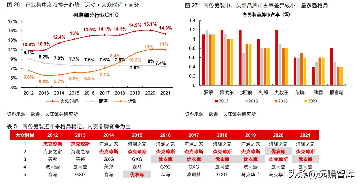 中高端男装领军者，报喜鸟：鸿翔鸾起，不坠青云之志