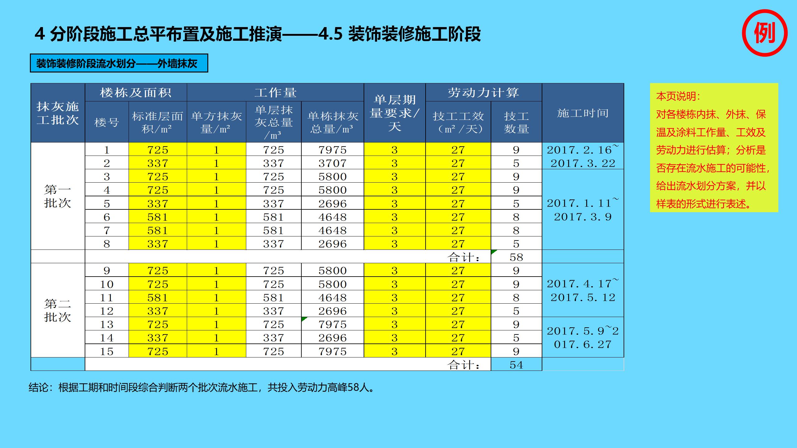 工程项目全过程管理方案策划书,新开工项目的工程管理策划