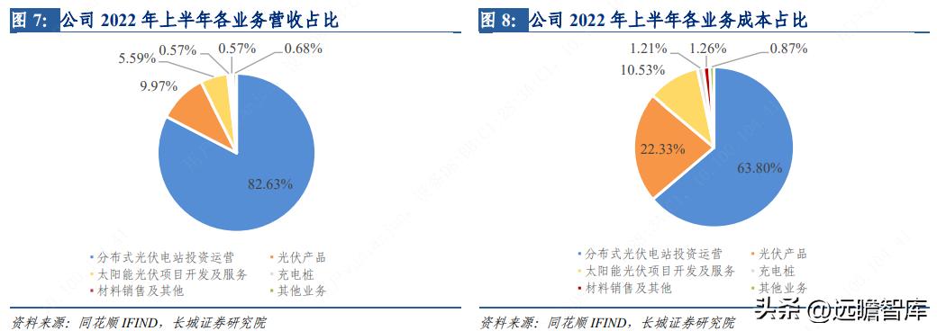 芯能科技布局分布式光伏 (芯能科技分布式光伏市场占有率)